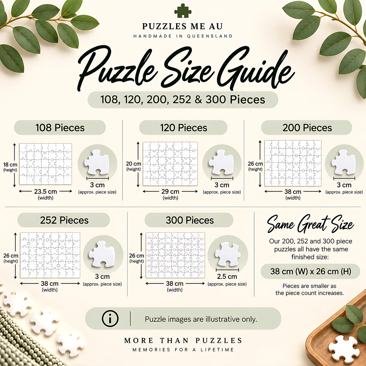 Jigsaw puzzle size guide comparing 108-, 120-, 200-, 252-and 300-piece puzzles with finished dimensions and approximate individual piece sizes - Puzzles Me AU